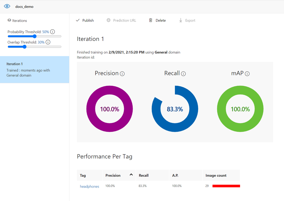 模型训练结果。