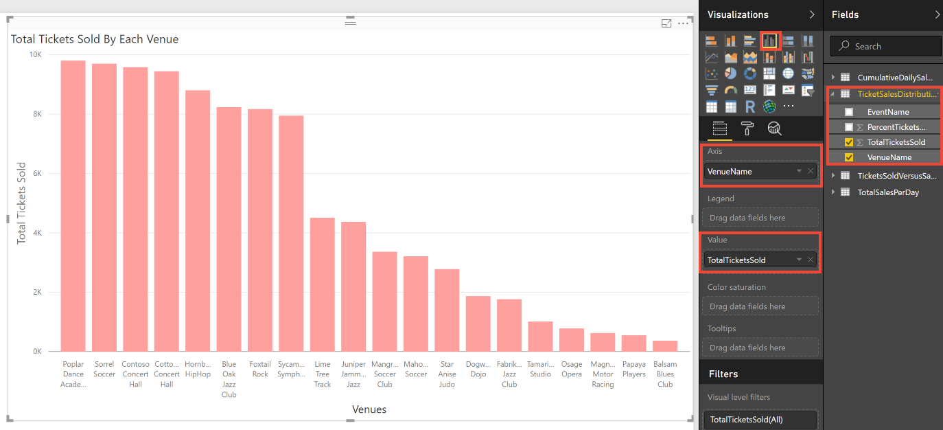 屏幕截图在右侧显示了 Power BI 可视化效果以及用于数据可视化的控件。