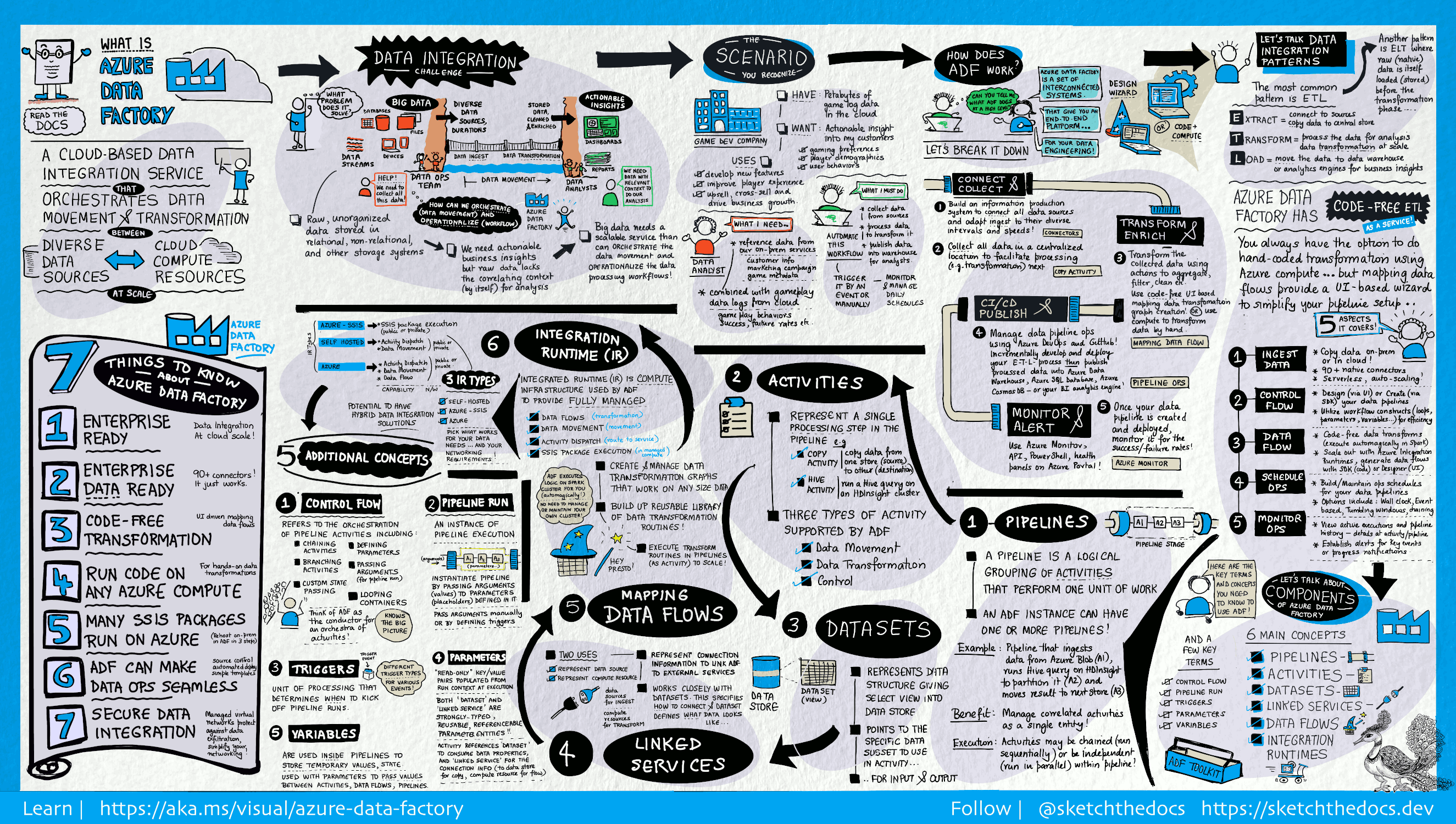 Фабрика данных. Визуальная подробная инструкция. Visual Guide to.