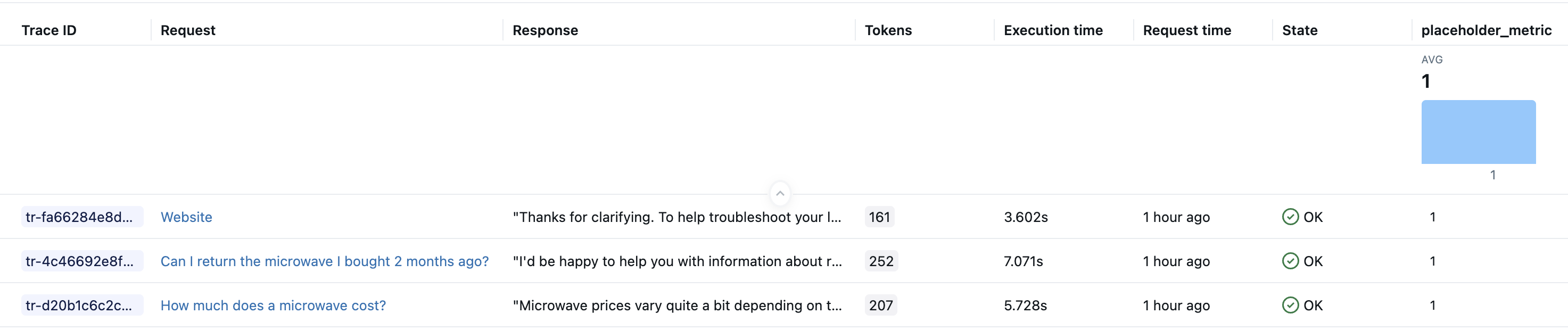生成的示例跟踪