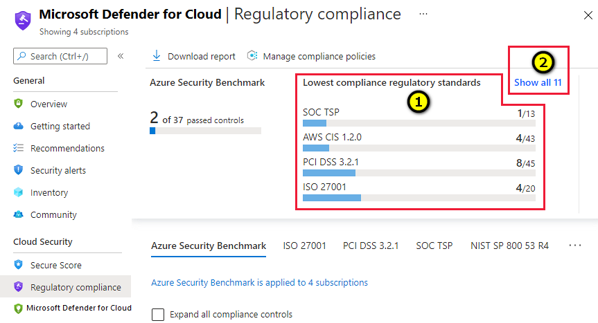 Summary section of the regulatory compliance dashboard.