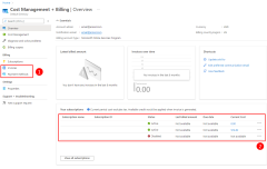 A screenshot showing the overview page for cost management and billing that summarizes spending across your Azure subscriptions