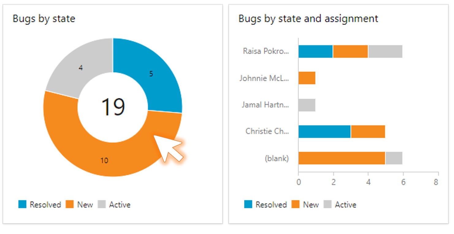 显示图表点击率的屏幕