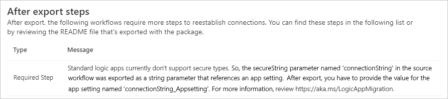 Screenshot showing 'After export steps' section and required post-export steps, if any.