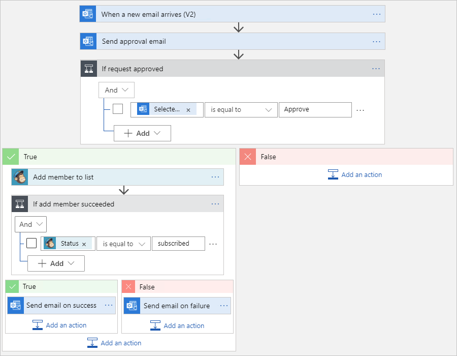 Screenshot that shows the example finished logic app workflow.