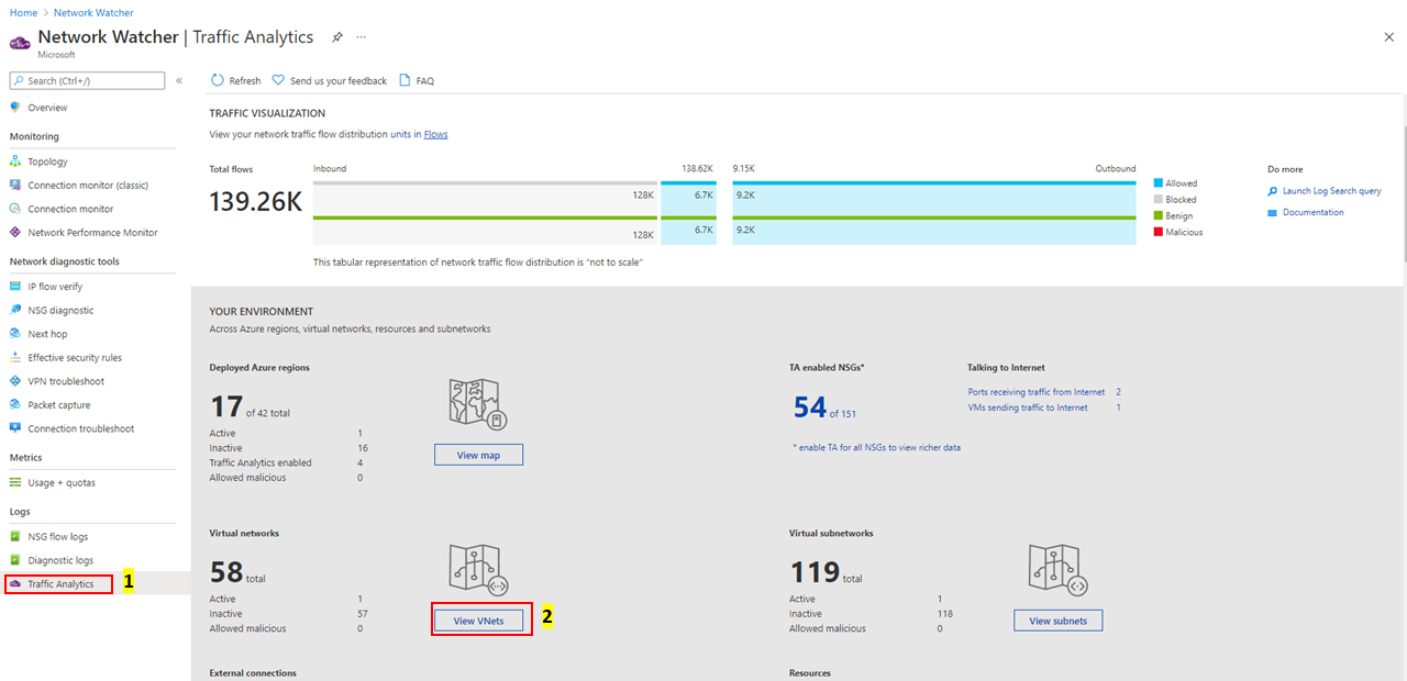 Screenshot of dashboard showcasing virtual network distribution.