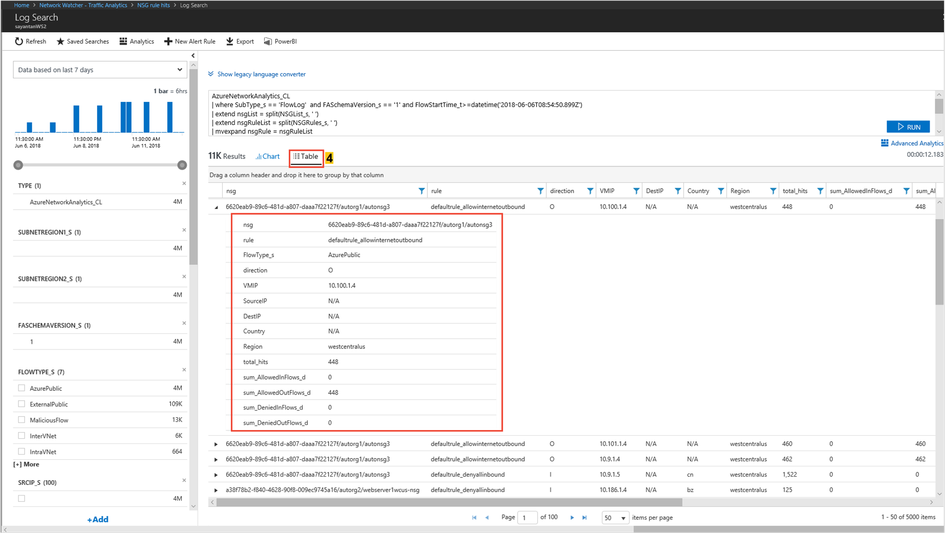 Screenshot of top N S G rules statistics details in log search.