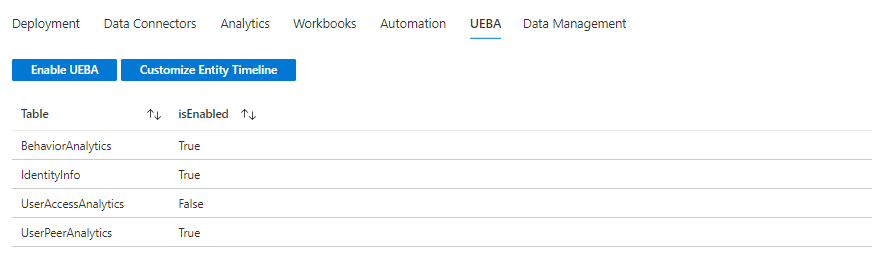 工作簿“UEBA”选项卡的屏幕截图。