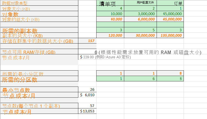 用于成本计算的电子表格