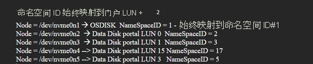 屏幕截图为在 Linux 门户中选择命名空间 ID 的说明。