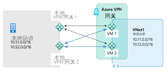 Diagram shows a Dual Redundancy scenario.