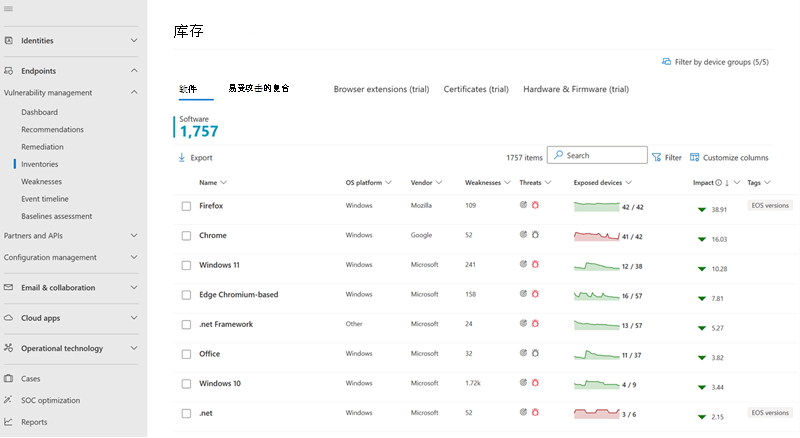 软件清单的登陆页面示例。
