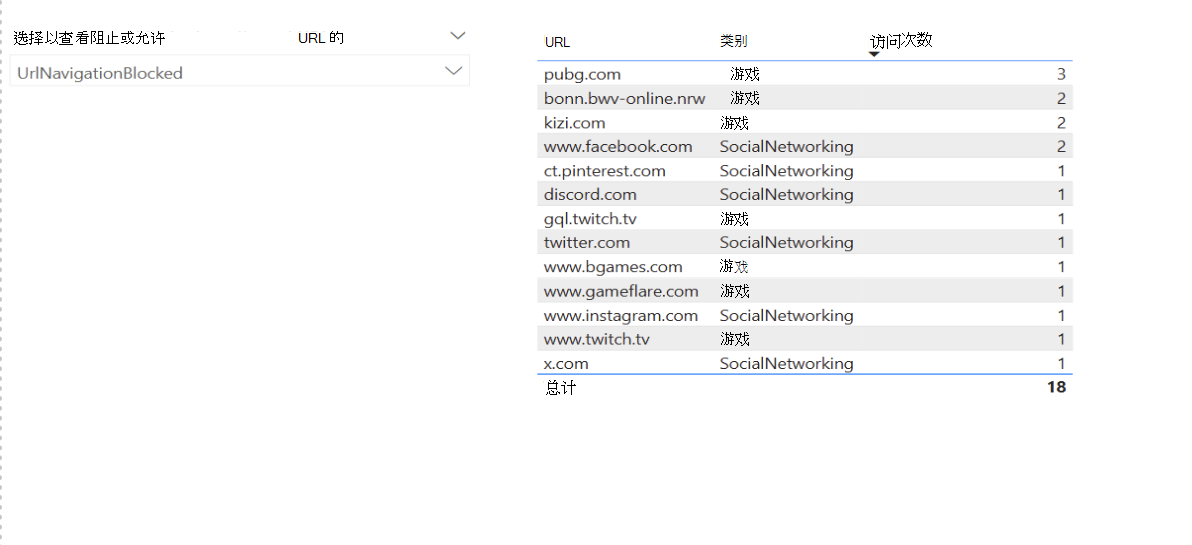 显示 Power BI 隐私设置的屏幕截图