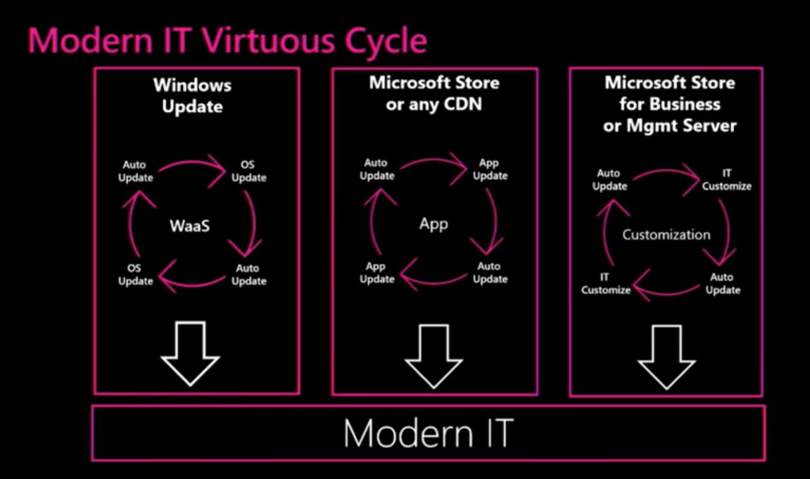 virtuouscycle图片