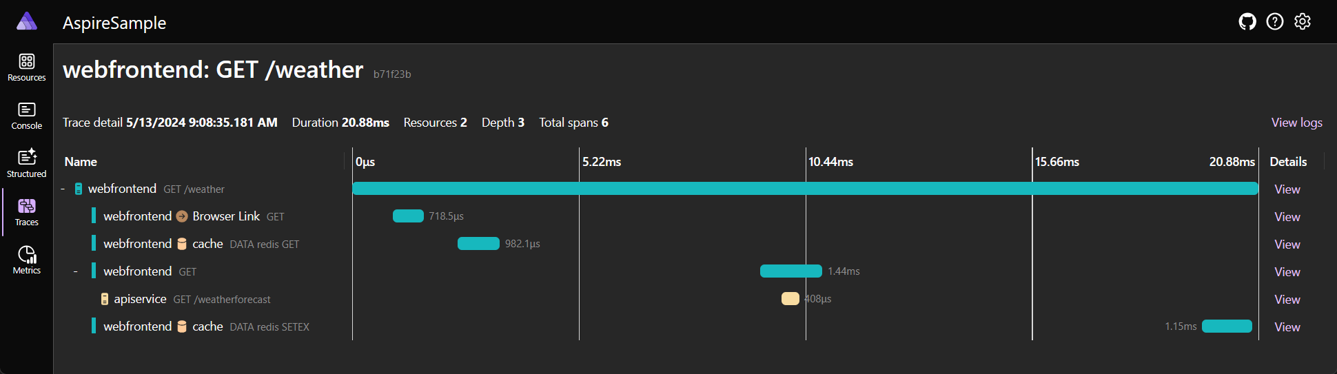 微軟正式釋出：.NET Aspire 雲原生開發框架