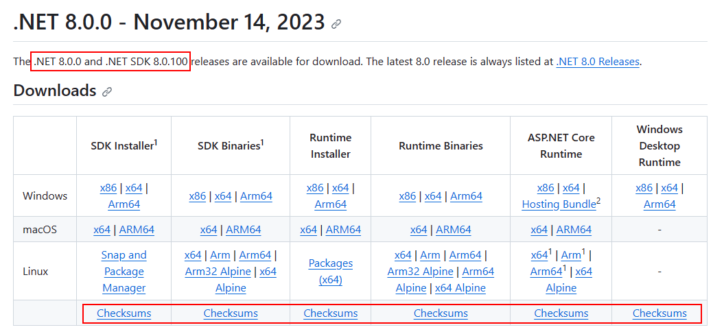 The download table with checksums for .NET