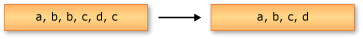 Graphic showing the behavior of Distinct()