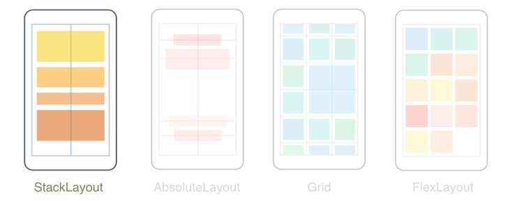 Stacklayout Net Maui Microsoft Learn