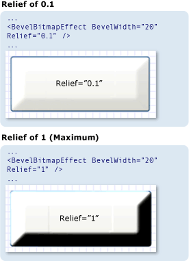 屏幕快照：比较 Relief 属性