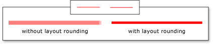 Anti-aliased line compared to single pixel line.