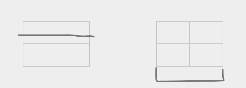 Straight line through a row splits it, or a partial box at the end of the table creates a new row