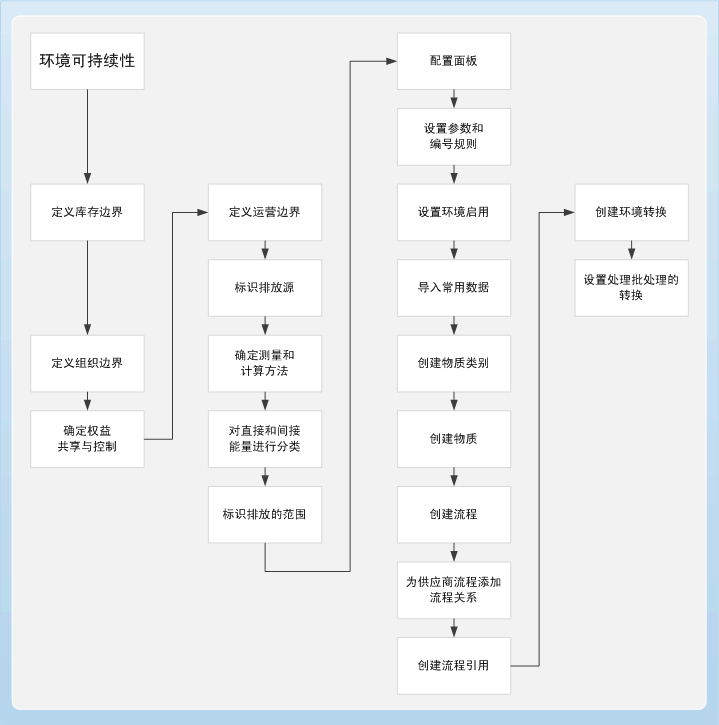 Hh242840.5623aa0e-650a-476b-9e1e-0da5a9aeae77(zh-cn,AX.60).gif