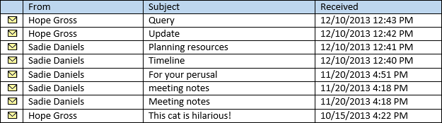 用户收件箱中的示例邮件列表。