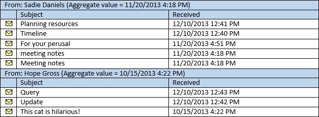 此图显示邮件的已排序列表，按照发件人属性分组，各组按照接收的最小日期/时间排序。