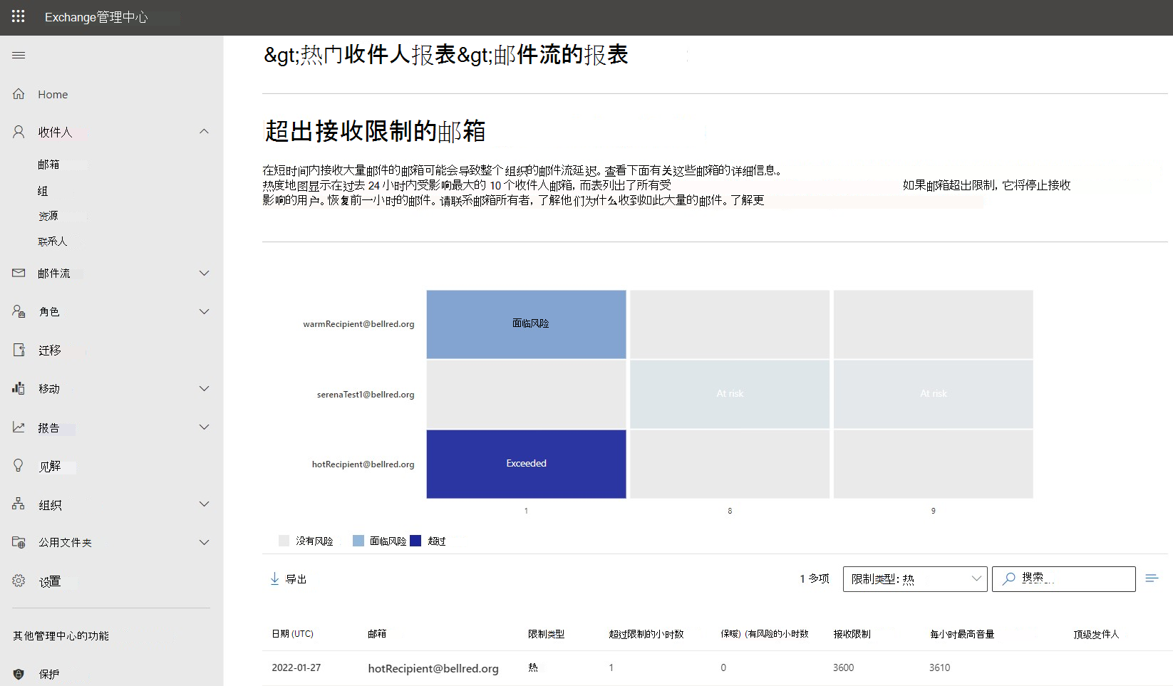 报告。