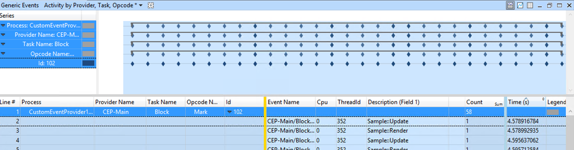 显示CustomEventProvider示例中自定义ETW事件的通用事件窗口截图