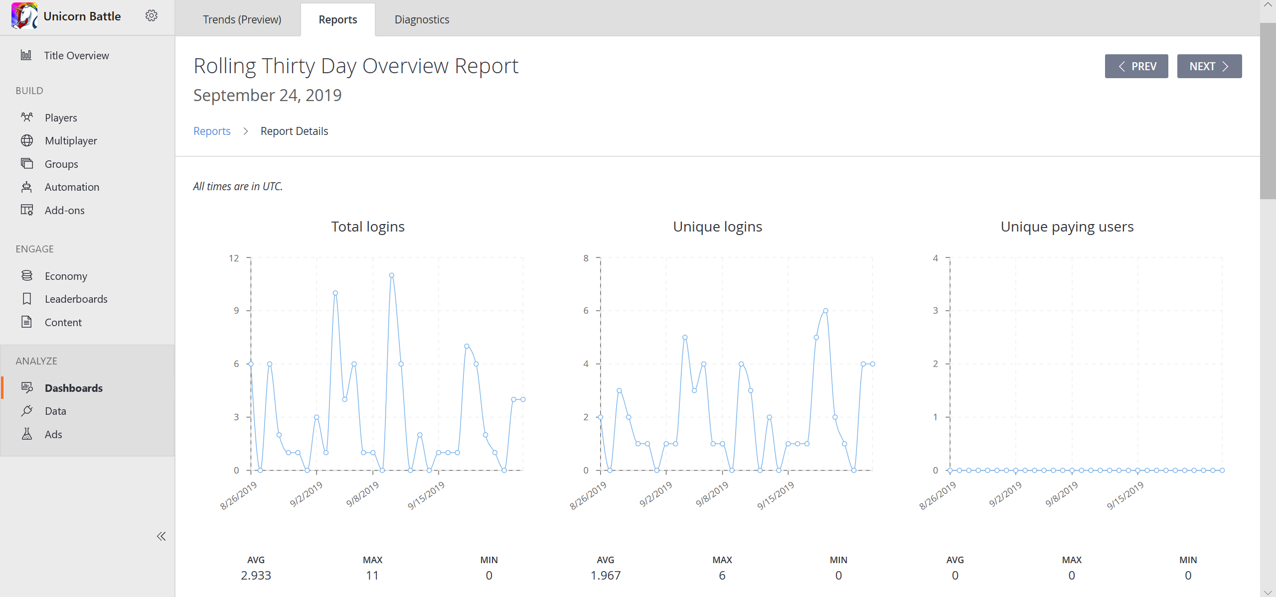 Monthly Overview Report