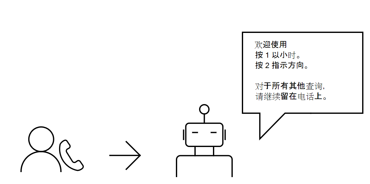 提供呼叫转接选项的机器人的图像