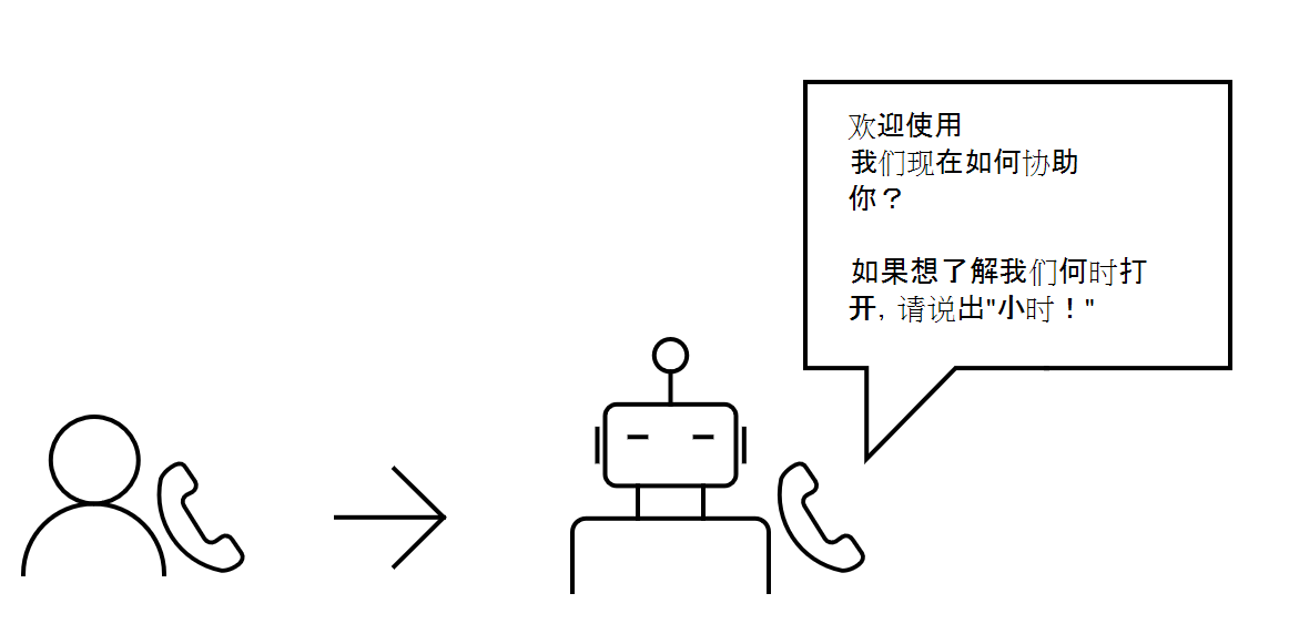 提示用户提供语音响应的机器人的图像