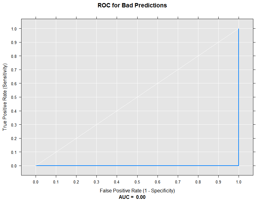 rxRocCurve badPred