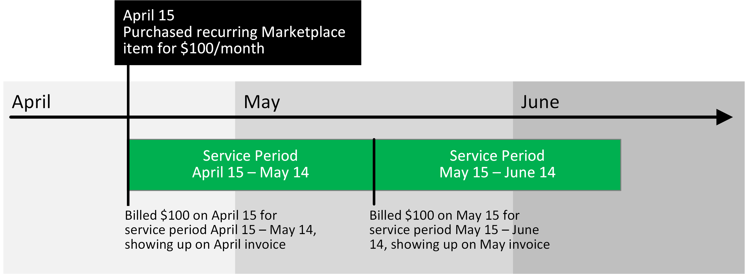 azure-microsoft-marketplace-microsoft-learn