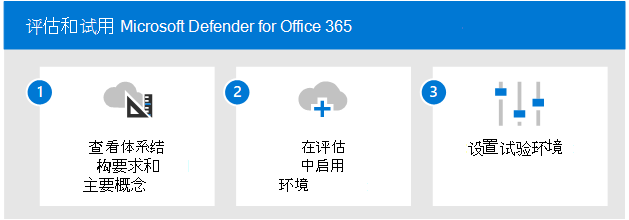 将 Microsoft Defender for Office 添加到 Defender 评估环境的步骤