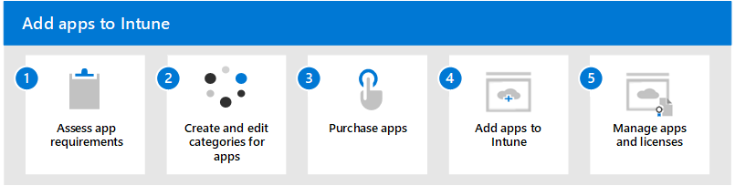 将应用添加到Microsoft Intune的步骤