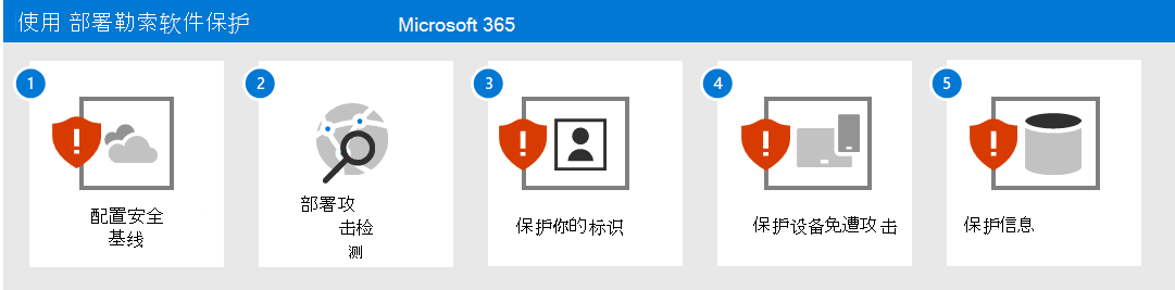 使用 Microsoft 365 防止勒索软件的步骤
