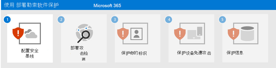 使用 Microsoft 365 进行勒索软件保护的步骤 1