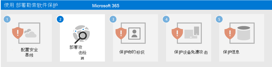 步骤 2 是 Microsoft 365 的勒索软件保护