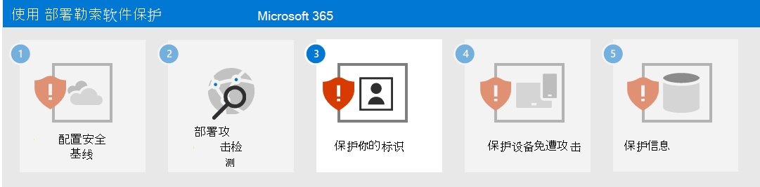 步骤 3 是 Microsoft 365 的勒索软件保护