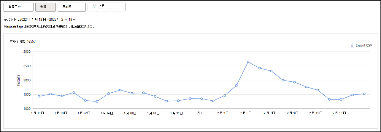 上个月为扩展安装