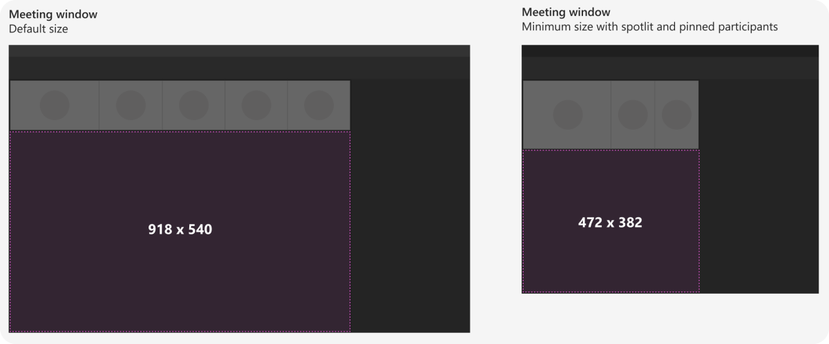显示打开侧面板时共享会议阶段响应能力的图像。