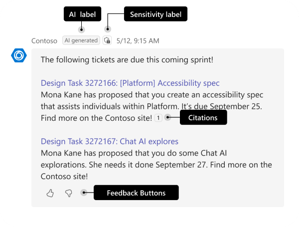 屏幕截图显示带有 AI 标签、引文、反馈按钮和敏感度标签的机器人消息。