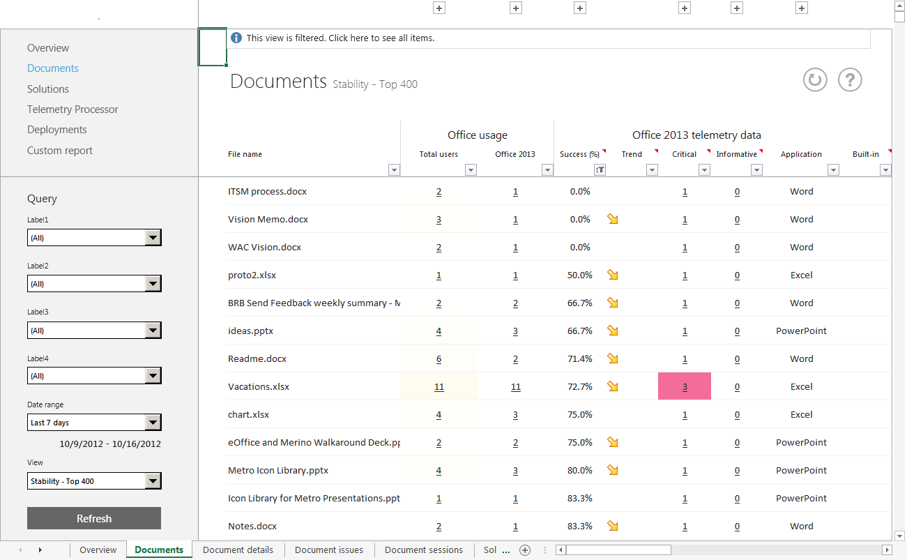 A screenshot of stability of the top 400 frequently used documents with stable and unstable trends.