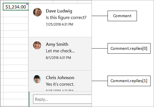一个 Excel 批注，标记为“注释”，并带有两个答复，标记为“Comment.答复[0]”和“Comment.replies[1]。