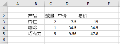 设置格式之前 Excel 中的数据。