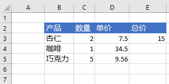 设置单元格公式后 Excel 中的数据。