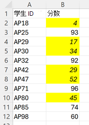 包含值低于 60 的单元格的分数列表，其格式为黄色填充和斜体文本。