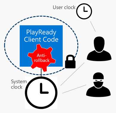 PlayReady 防止回滚时钟